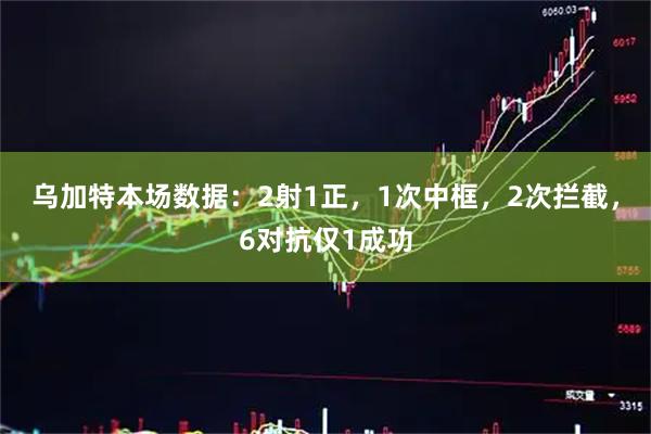 乌加特本场数据：2射1正，1次中框，2次拦截，6对抗仅1成功